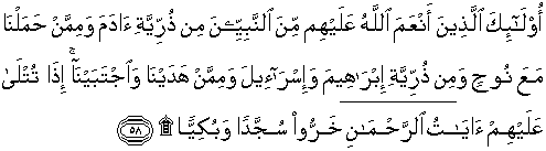 Al Quran Translation In English Surah Maryam