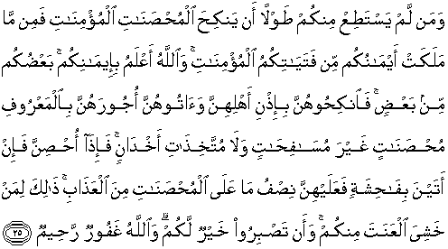 Al Quran Translation In English Surah An Nisaa